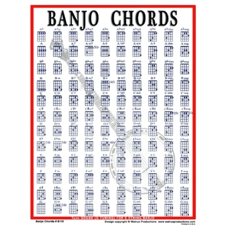 Walrus 8115 Banjo Chord Chart